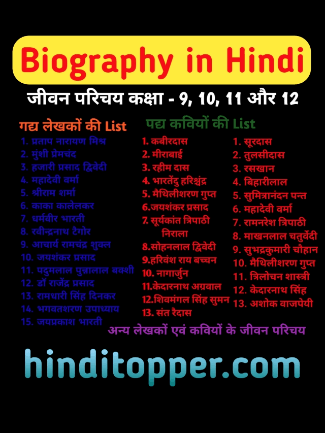 Biography in Hindi | लेखकों व कवियों के जीवन परिचय-कक्षा 9, 10, 11 and 12